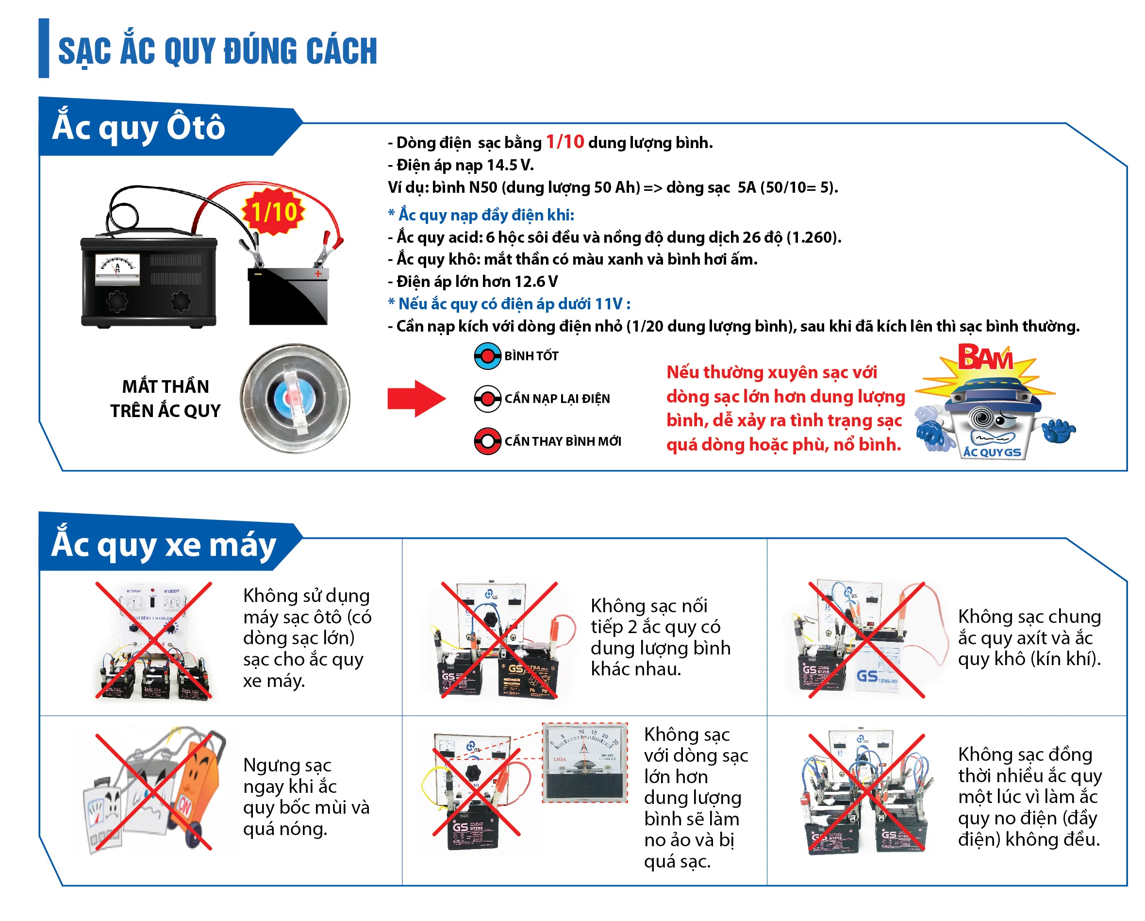 Hướng dẫn cách sạc bình ắc quy khô, ắc quy nước 12V, 6V đúng cách an toàn nhất